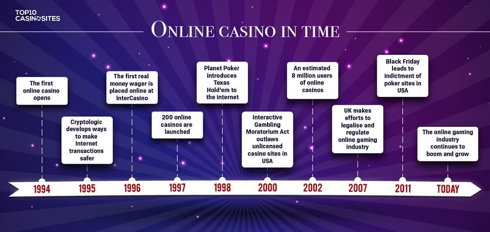 The Evolution of Online Slots: A Thrilling Journey into Digital Gambling, by Whichwebsiteisgoodtoplayslots