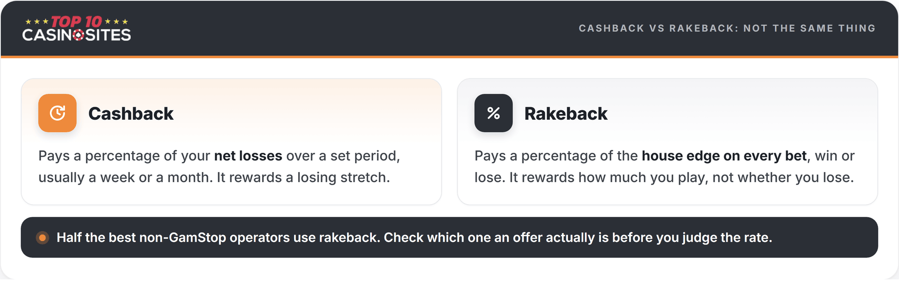 cashback vs rakeback infographic