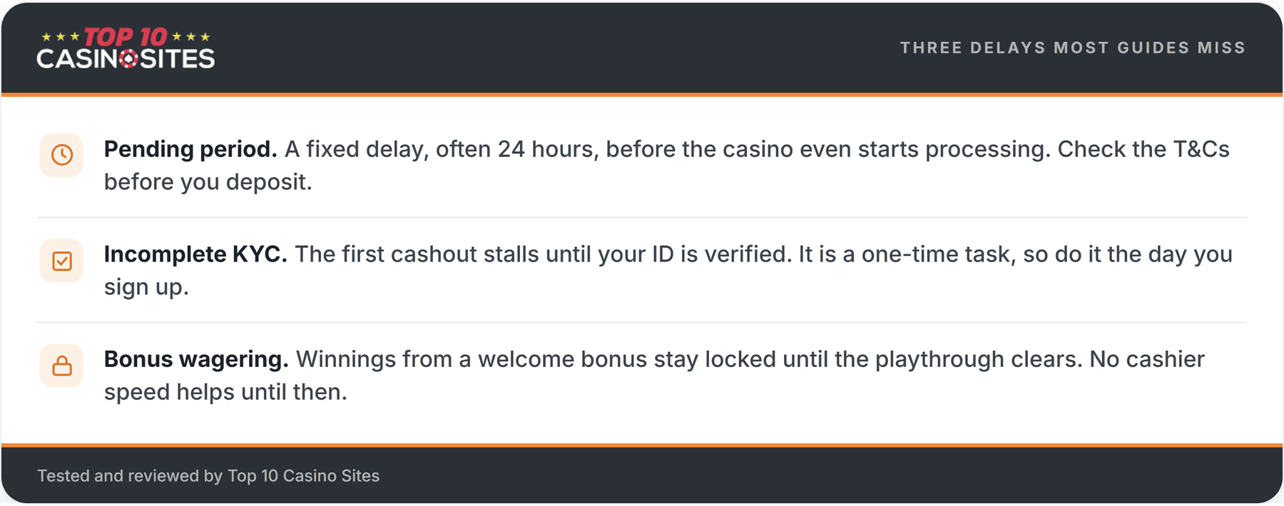 withdrawal delays infographic